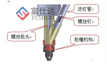 手持式鎖螺絲機原理